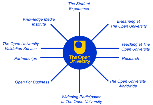 The Open University