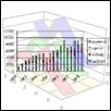 Statistics