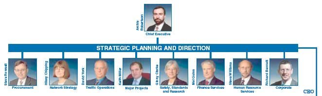 Organisational Structure